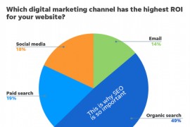  谷歌（Google）最全SEO优化指南