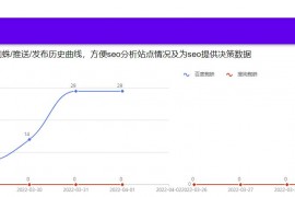 SEO常用工具