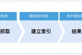 2024收录越来越难了，我们应该怎么促进网站收录？