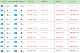 小旋风蜘蛛池,小旋风站群怎么收录