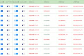 站群收录方法,SEO站群收录技术