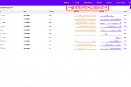  网站蜘蛛统计-批量网站搜索引擎蜘蛛统计