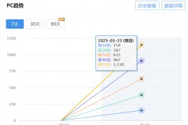 147SEO生成器