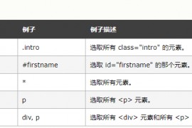 147指定采集在哪里填写css选择器