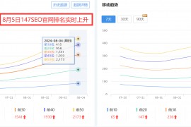 如何优化公司关键词以提升搜索引擎排名