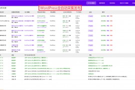 Wordpress网站自动更新文章批量发布教程