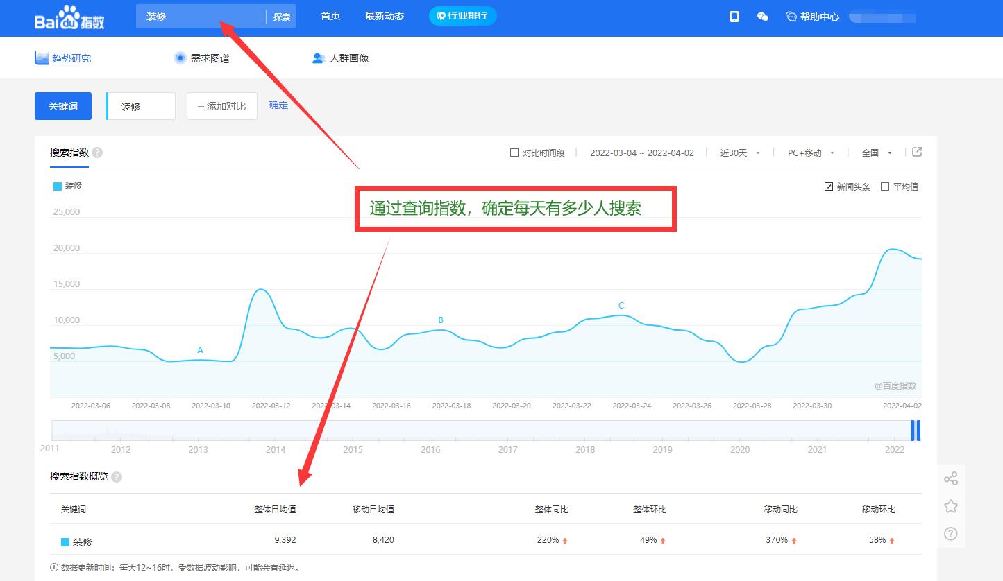 关键词挖掘工具哪个好