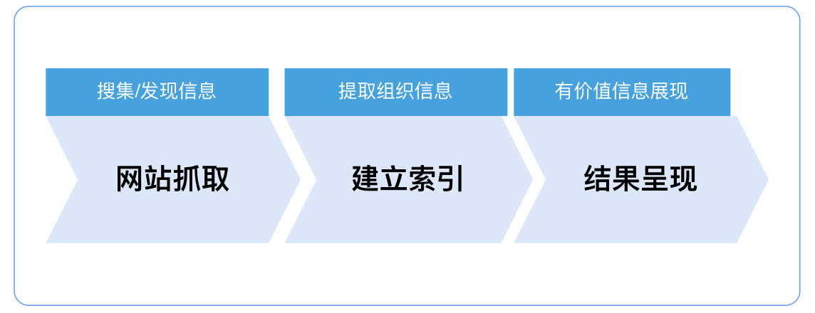 2024收录越来越难了，我们应该怎么促进网站收录？