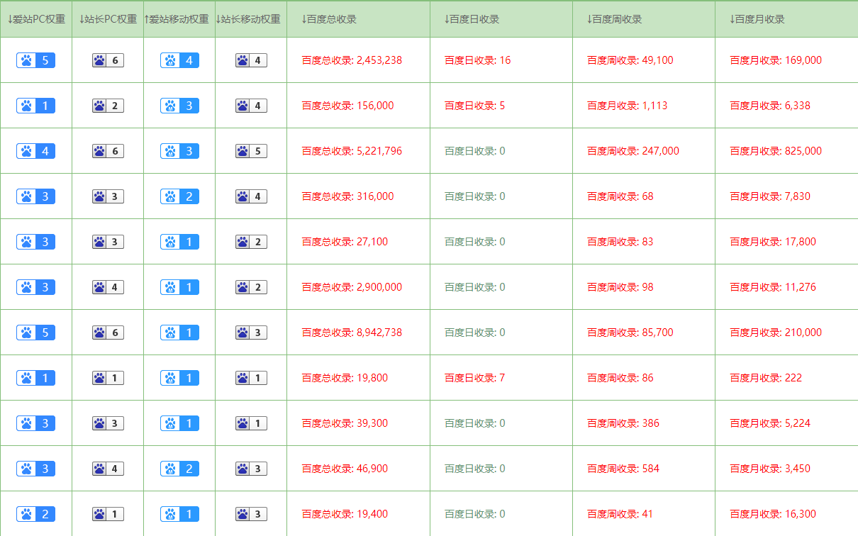 seo站群怎么做？什么样的行业需要做站群SEO优化