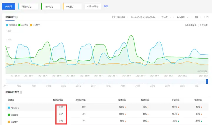 写作SEO优化文章的核心技巧方法